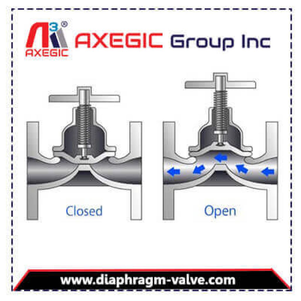 Diaphragm Valve Manufacturer Valve Supplier Exporter India